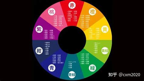 深紫色五行 北邙